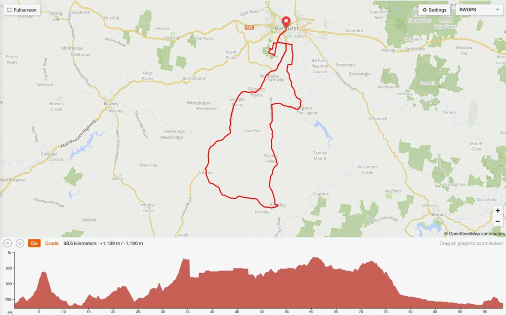 Bathurst Cycling Circuit Map | Renshaw's Pedal Project - Bike Shop, Hire & Repairs - Bathurst, NSW